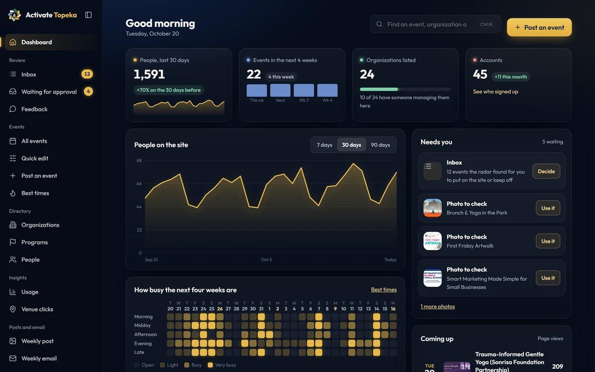 The Activate Topeka dashboard for organizations